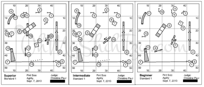 Agilty Trial Courses Maps